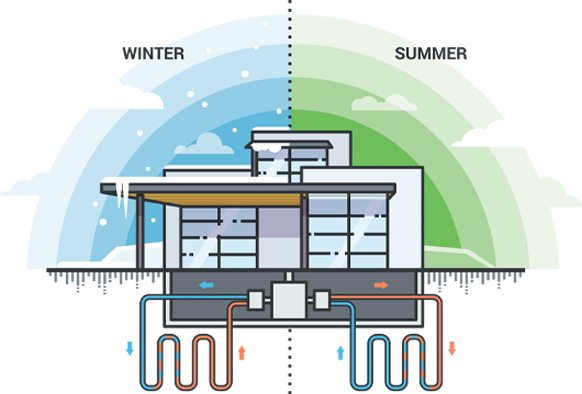What is a Geothermal System?